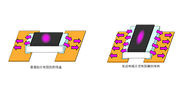 深圳旺詮合金電阻代理商：如何抑制電阻器升溫？